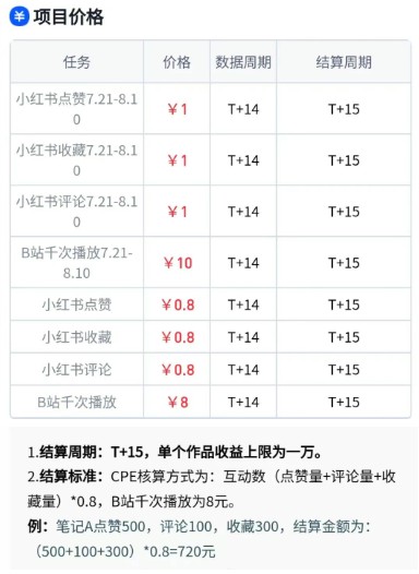 无脑搬运，千次播放10元，点赞评论收藏各1元一个，单条作品收益上限10000+！-爱学习